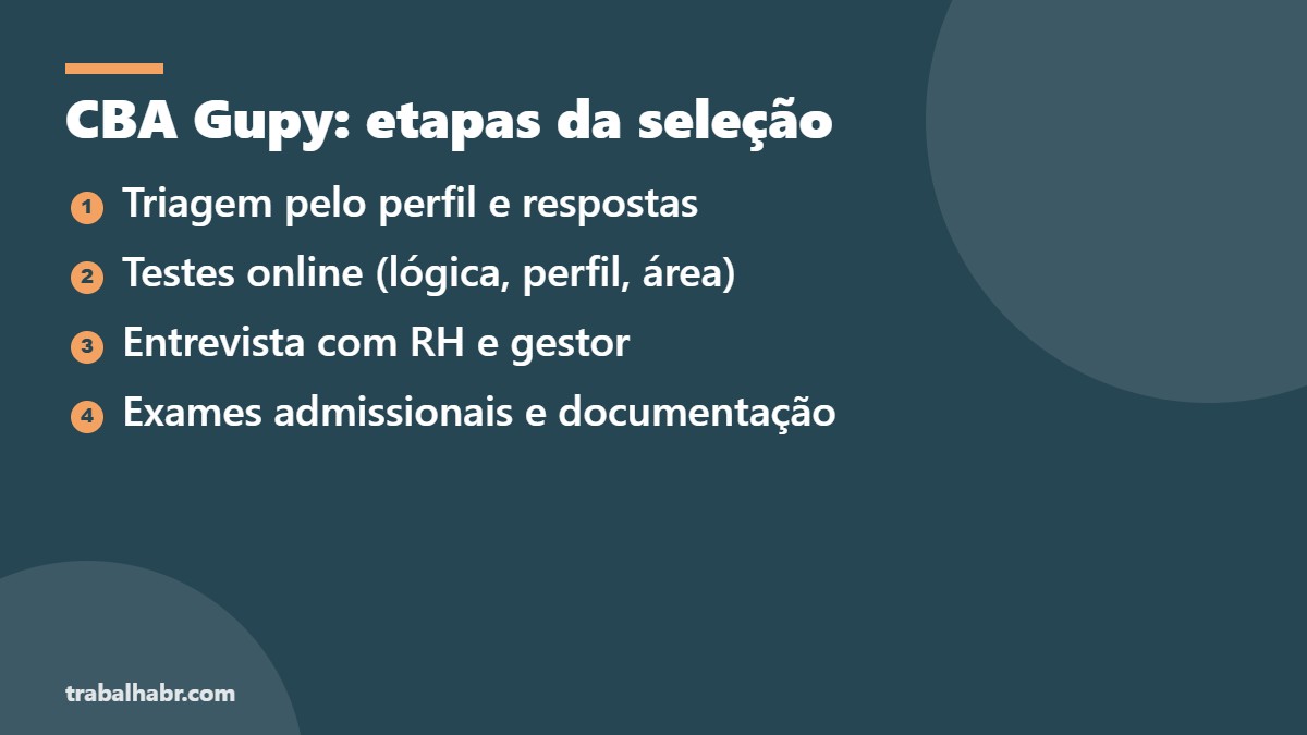 CBA Gupy: etapas do processo seletivo