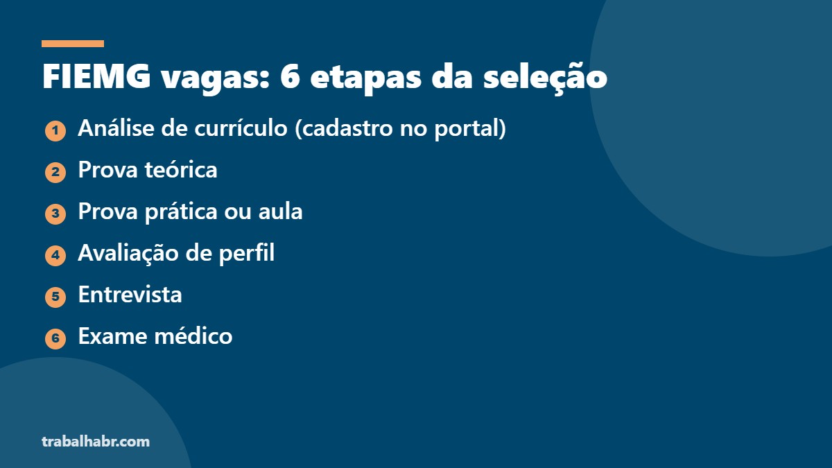 FIEMG vagas: 6 etapas do processo seletivo do SESI e SENAI MG