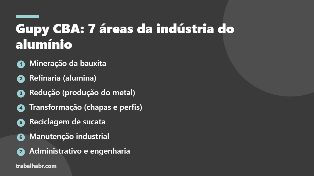 Gupy CBA: 7 áreas para trabalhar na indústria do alumínio