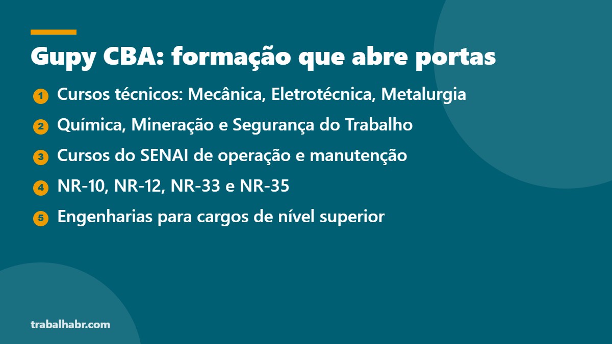 Gupy CBA: cursos e formação valorizados nas vagas